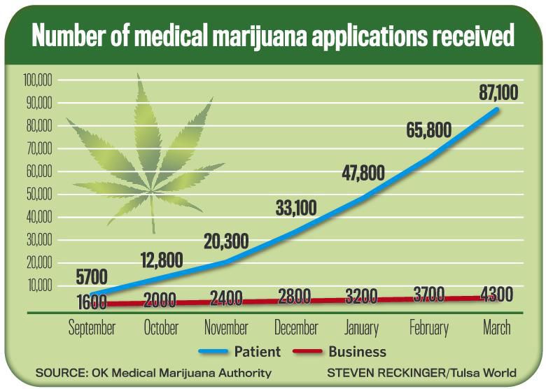 Cannabis app development company