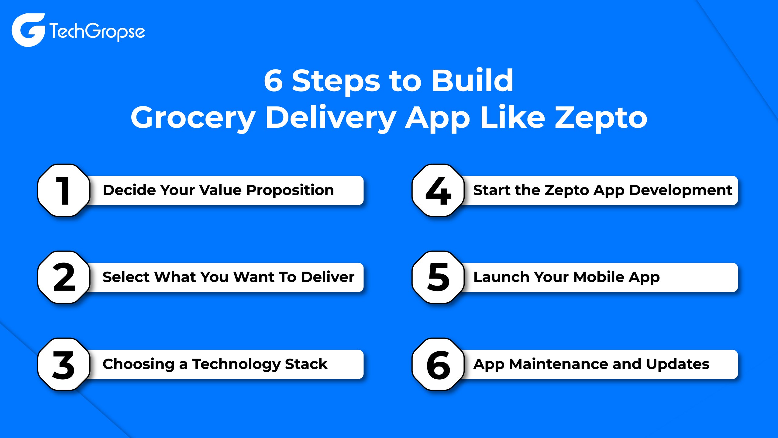 6 Steps to Build Grocery Delivery App Like Zepto 