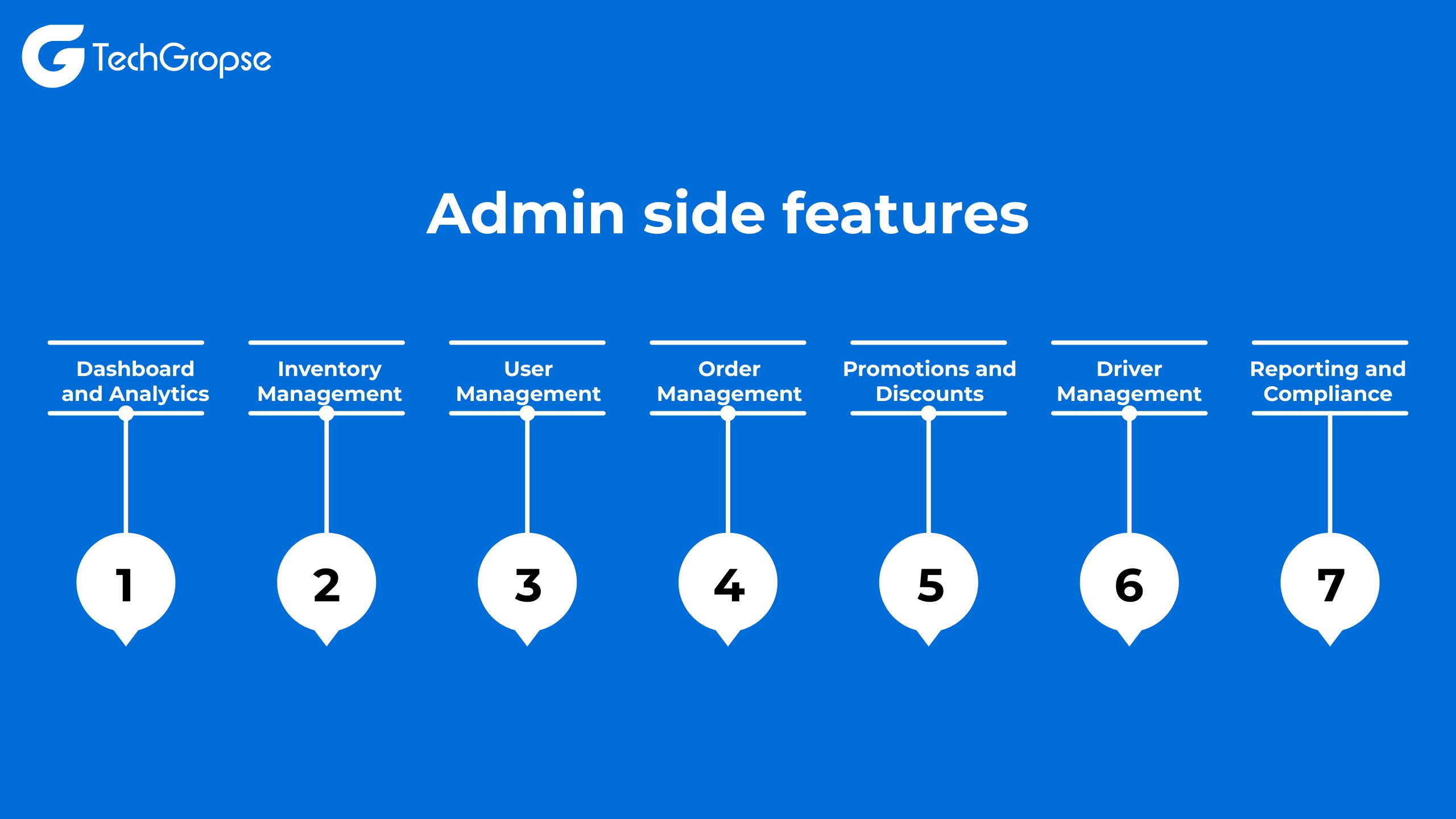 Admin side features 01 scaled