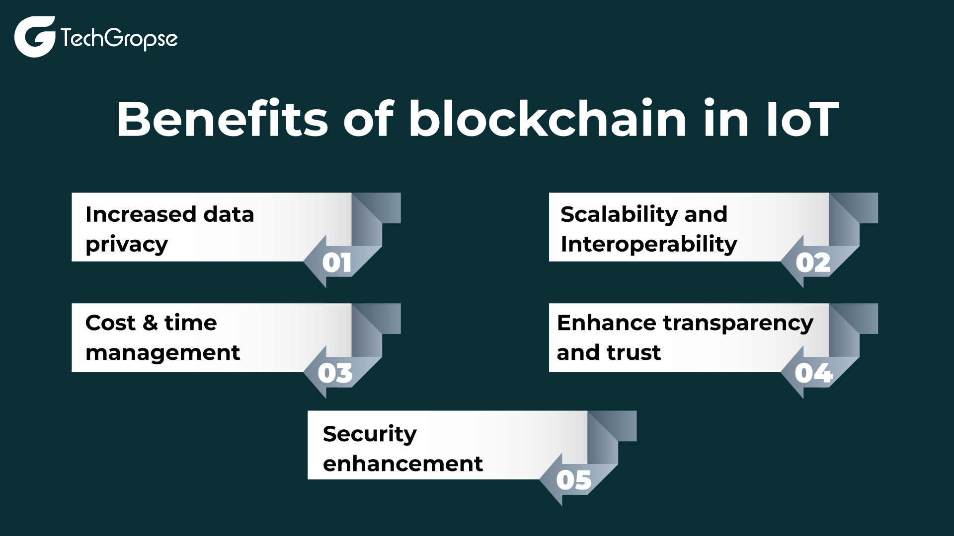 Benefits of blockchain in IoT