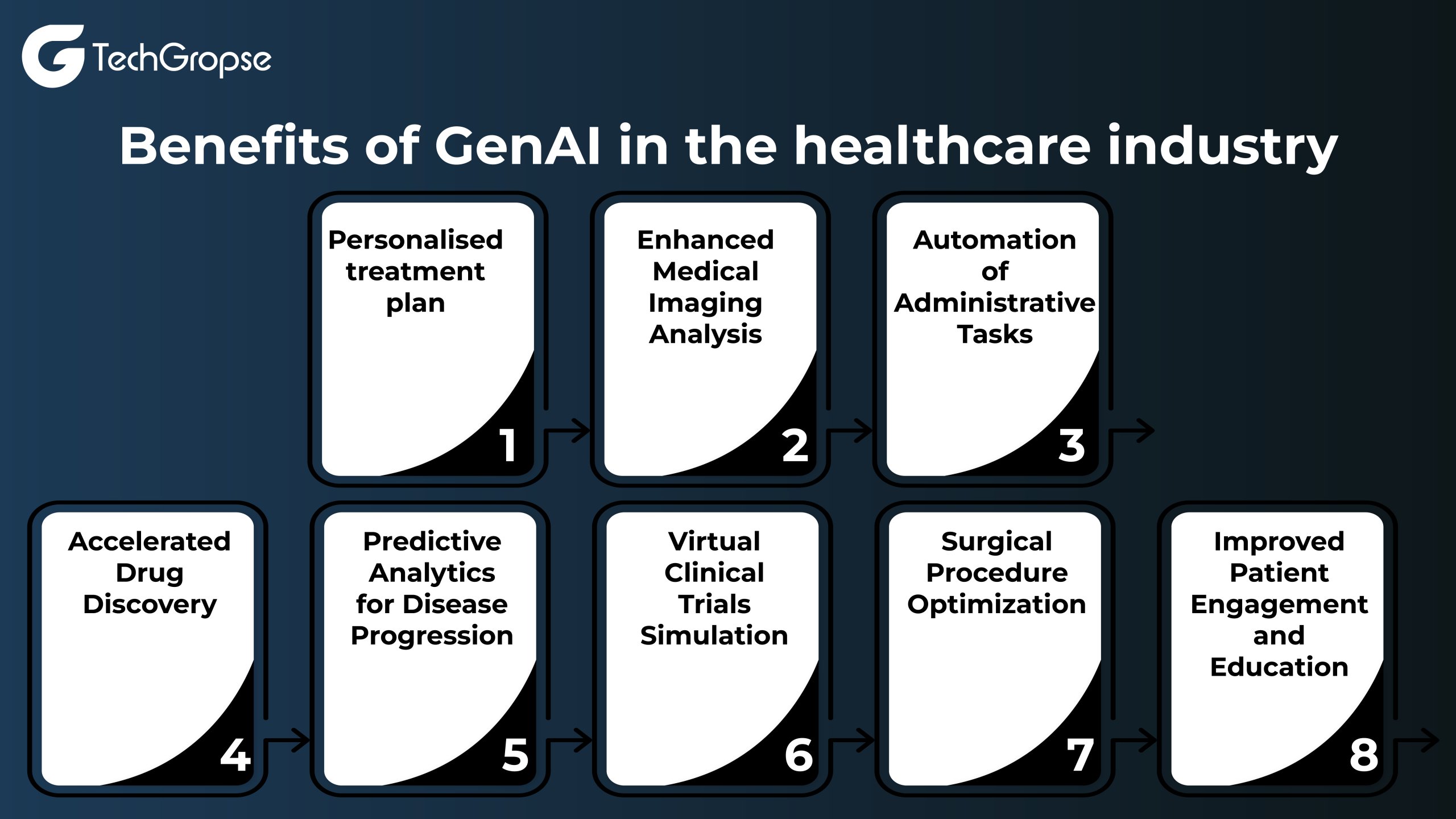 Benefits of GenAI in the healthcare industry 01 scaled