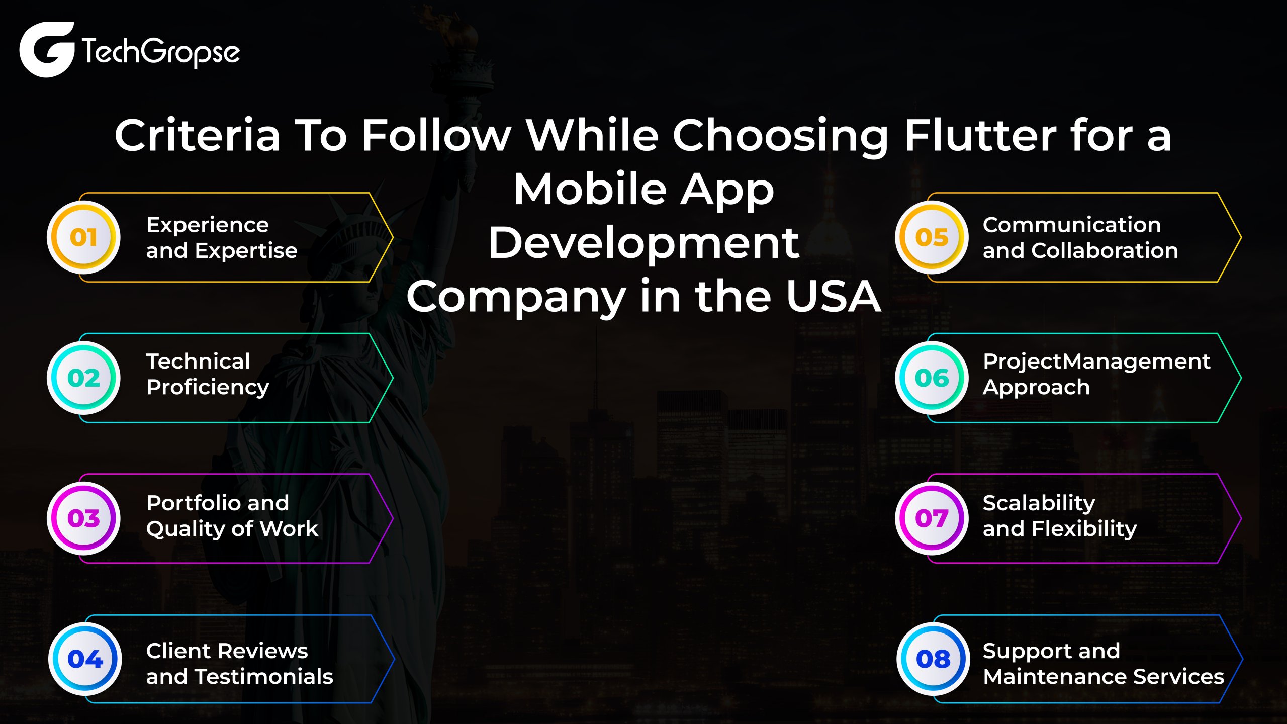 Criteria To Follow While Choosing Flutter for a Mobile App Development Company in the USA 01 scaled