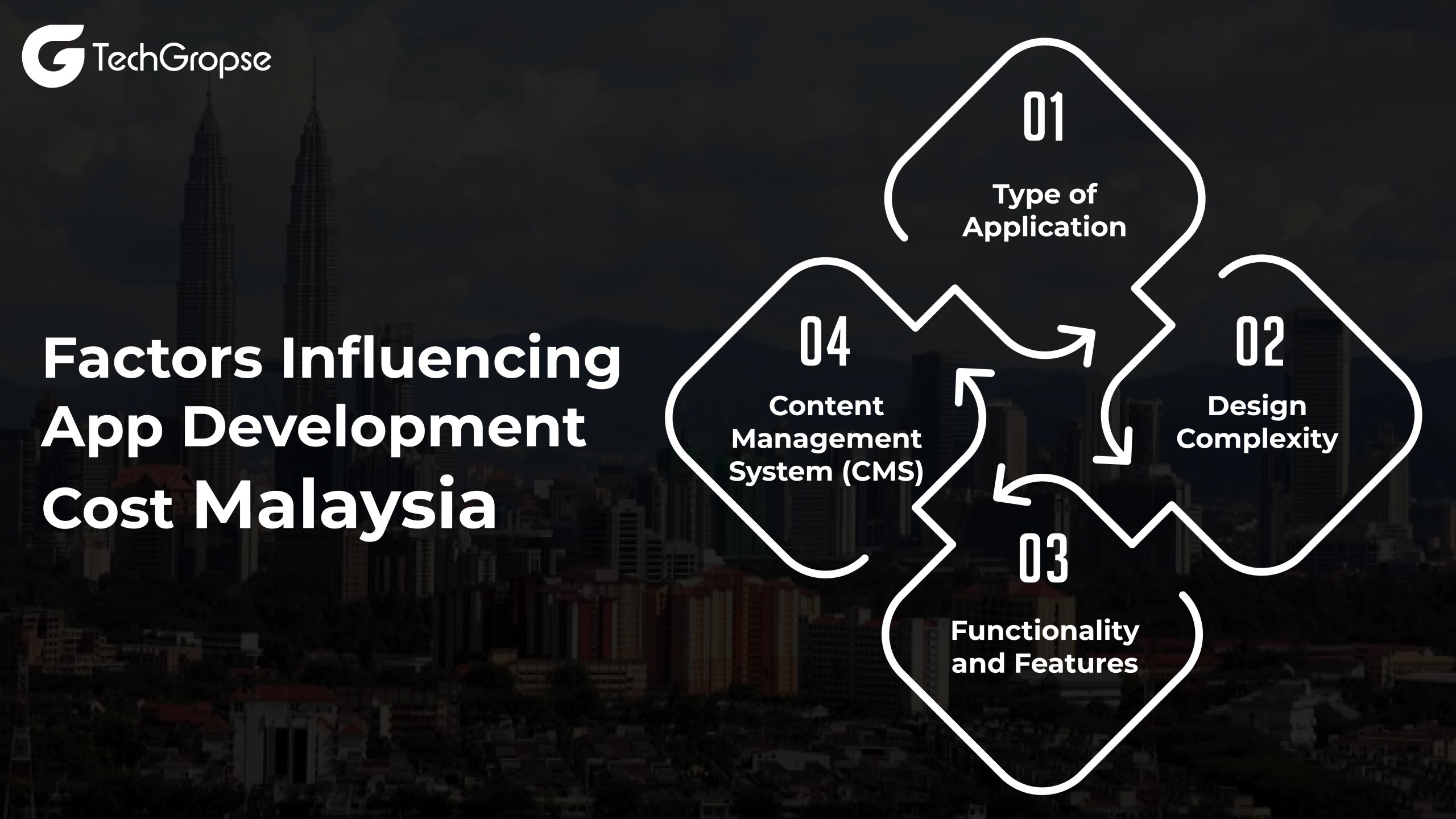 Factors Influencing App Development Cost Malaysia