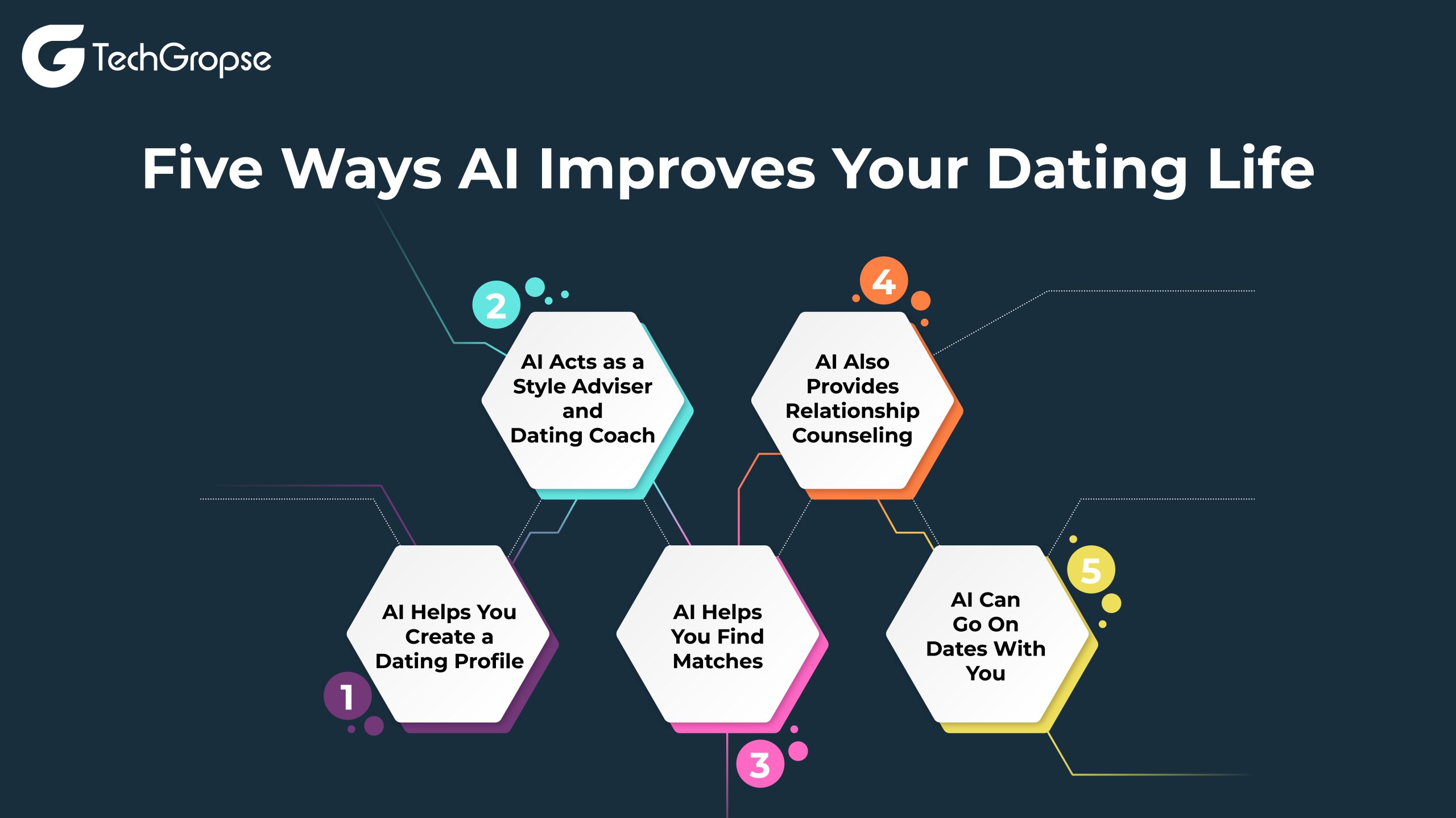 Five Ways AI Improves Your Dating Life 01 scaled