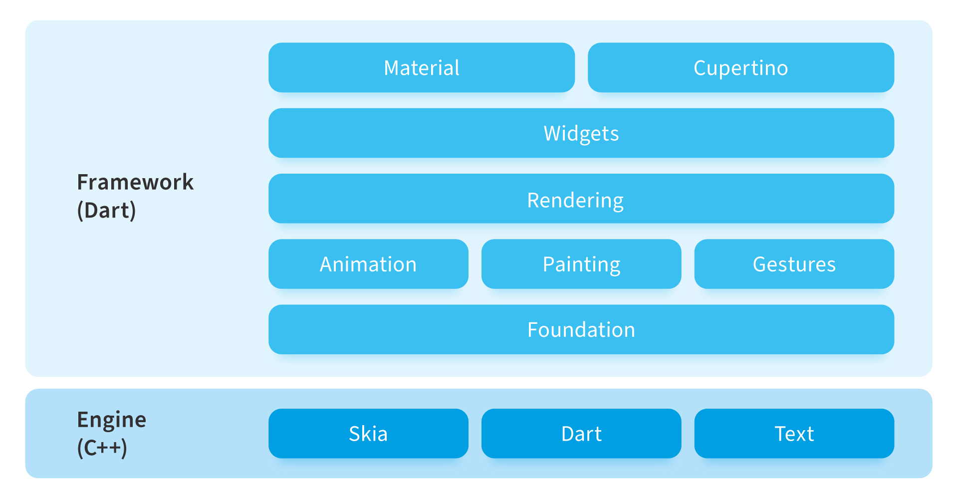 What is Flutter Used for?