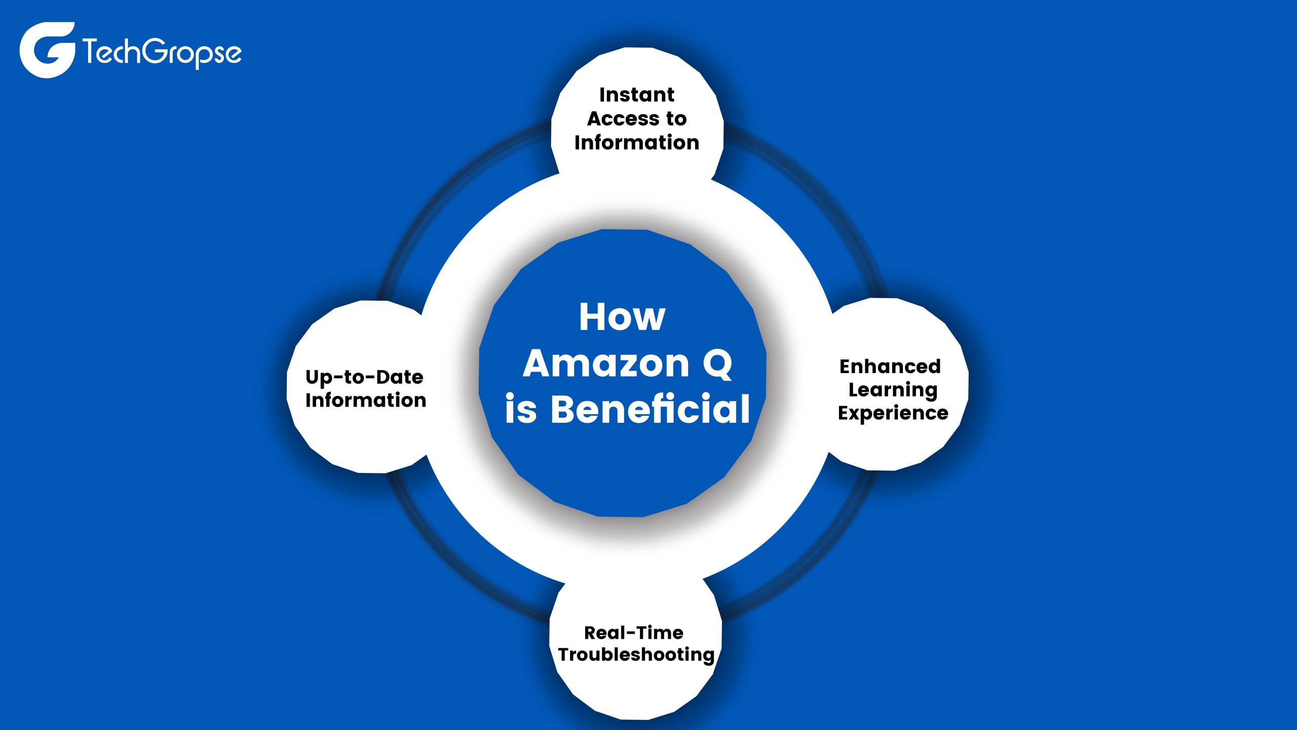 How Amazon Q is Benificial scaled