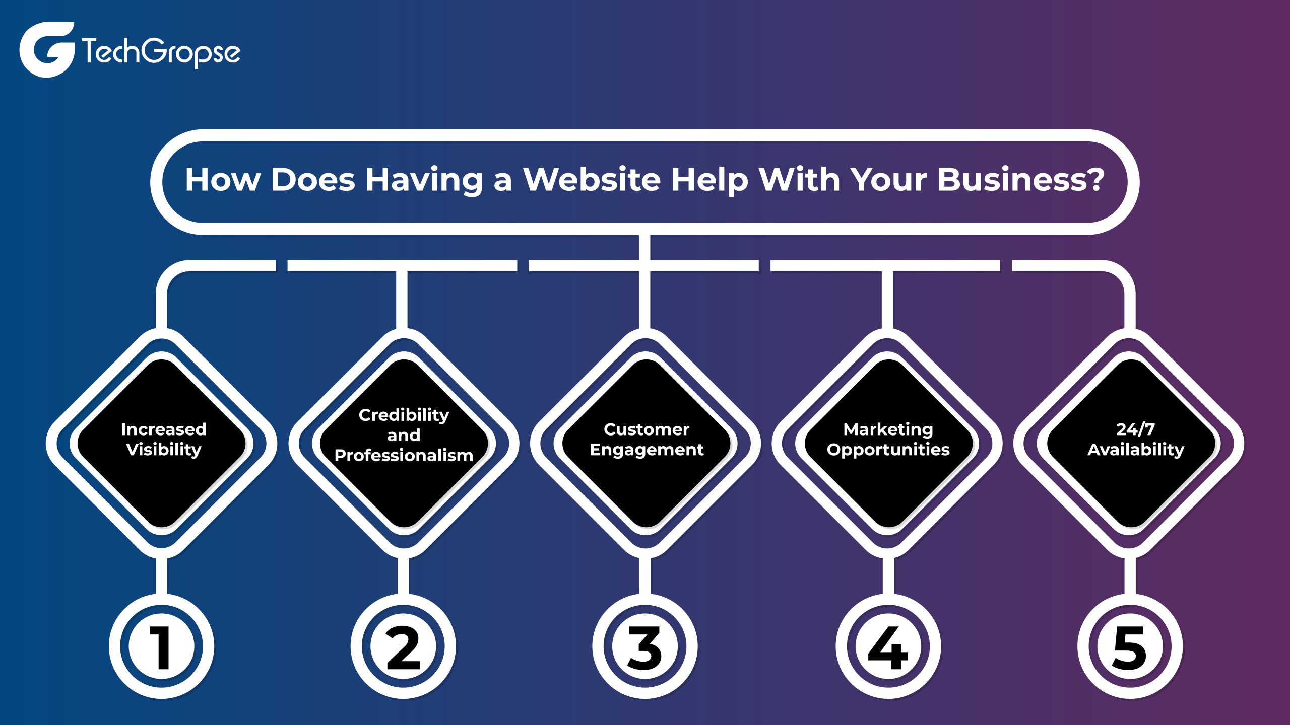 How Does Having a Website Help With Your Business 01 scaled