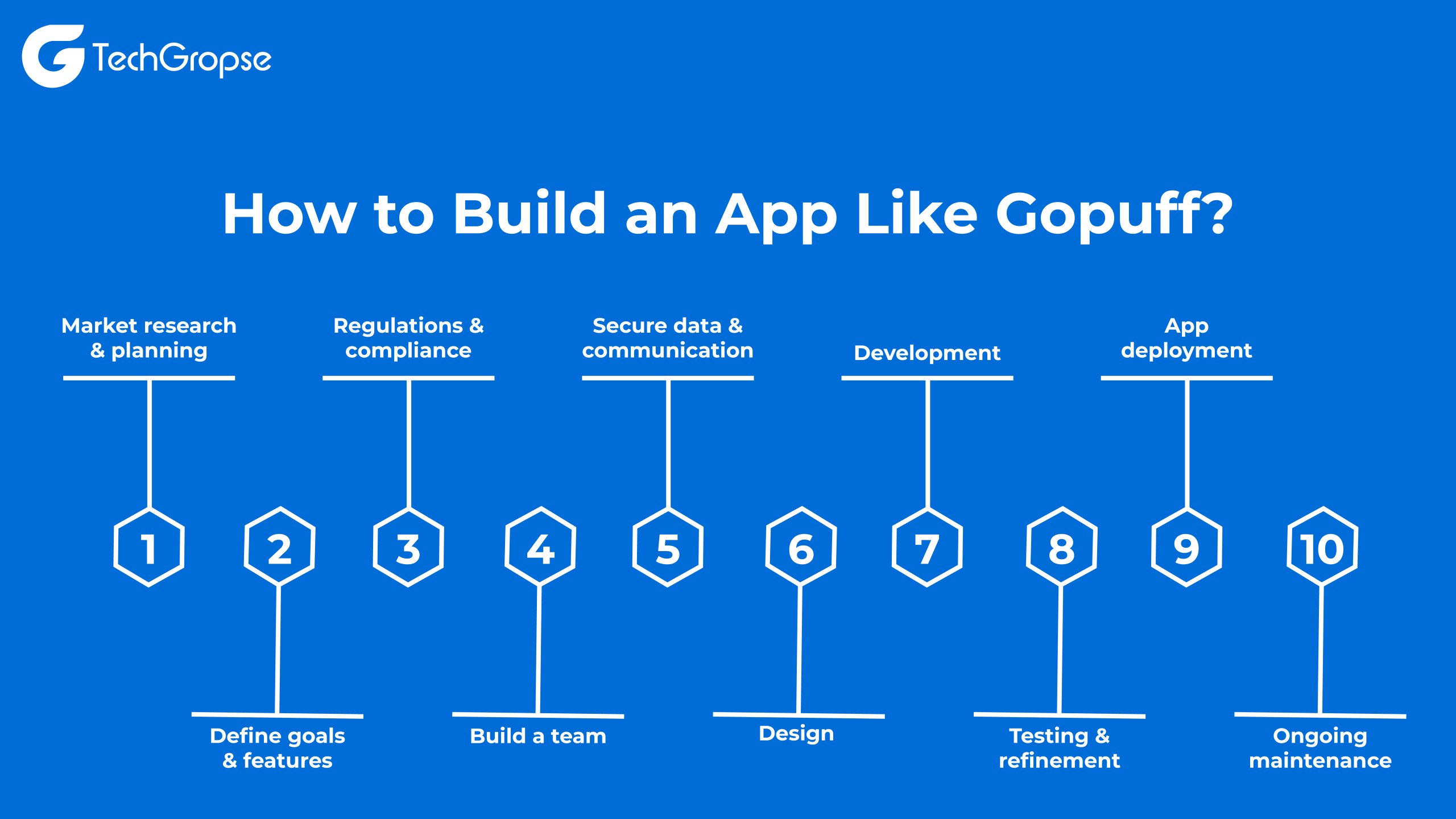 How to Build an App Like Gopuff 01 scaled