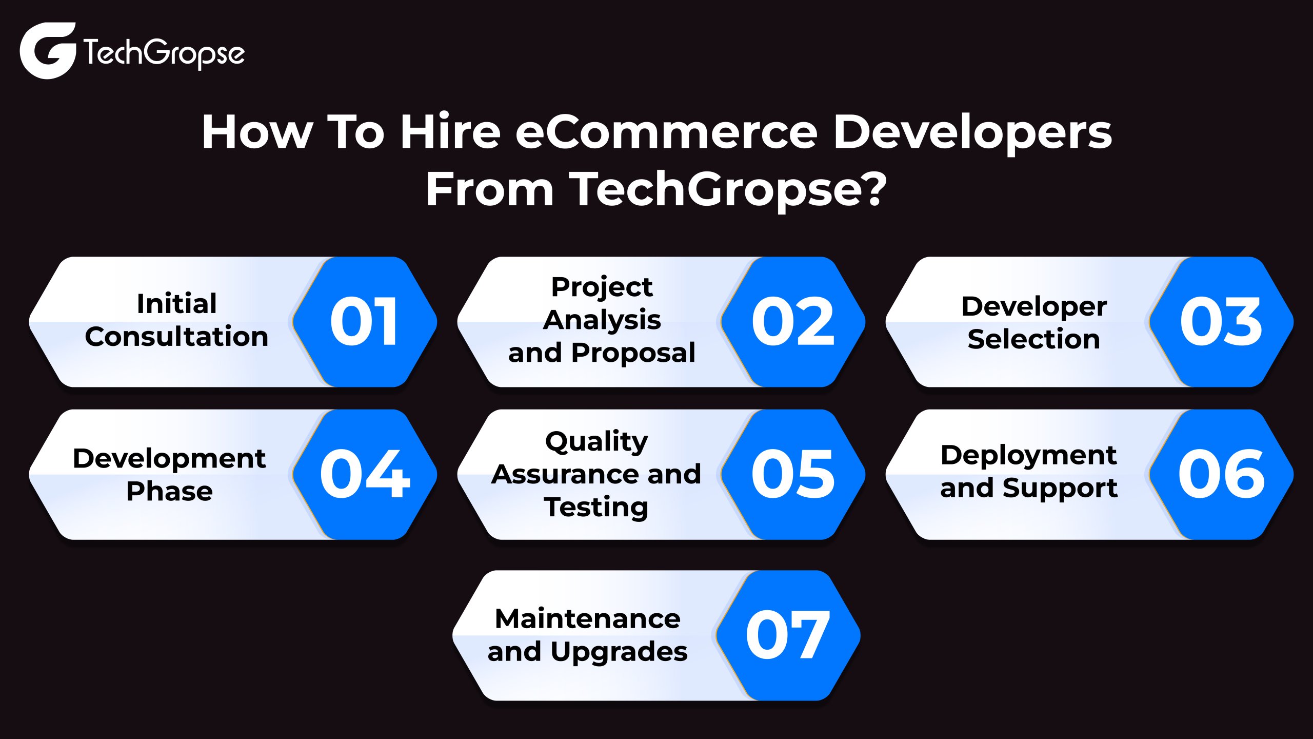 How To Hire eCommerce Developers From TechGropse 01 scaled