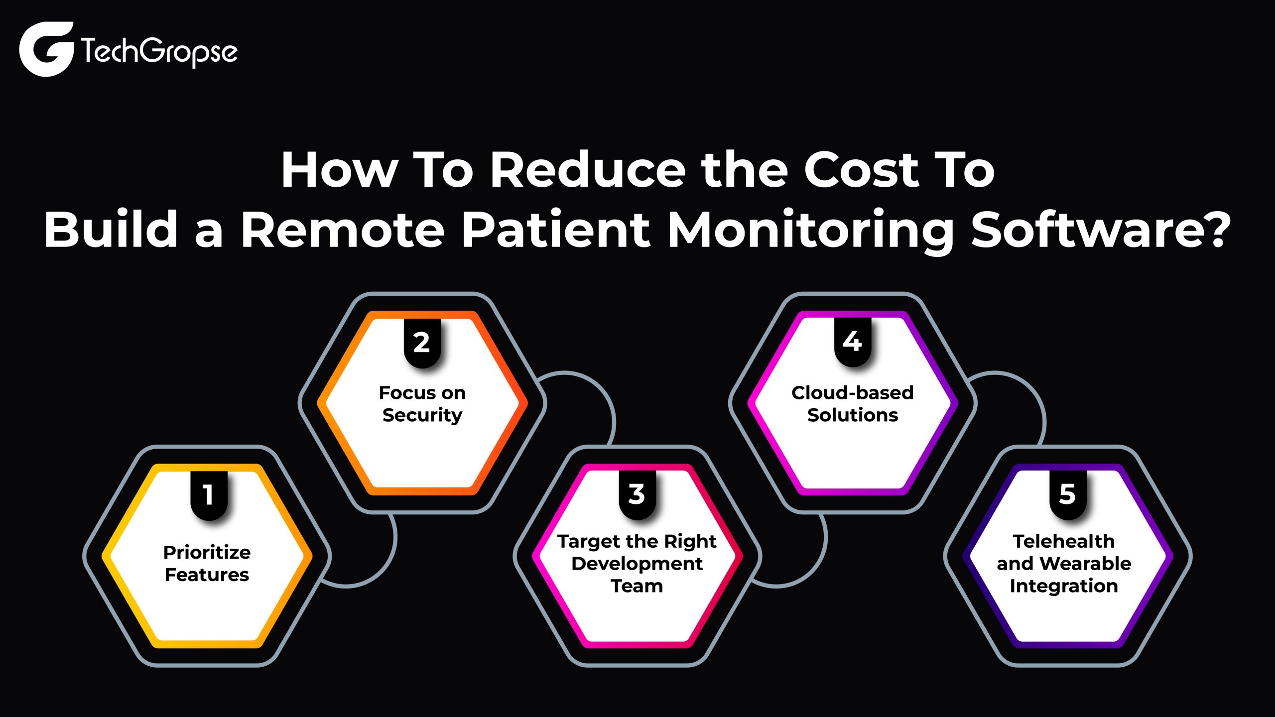 How To Reduce the Cost To Build a Remote Patient Monitoring Software 01 scaled