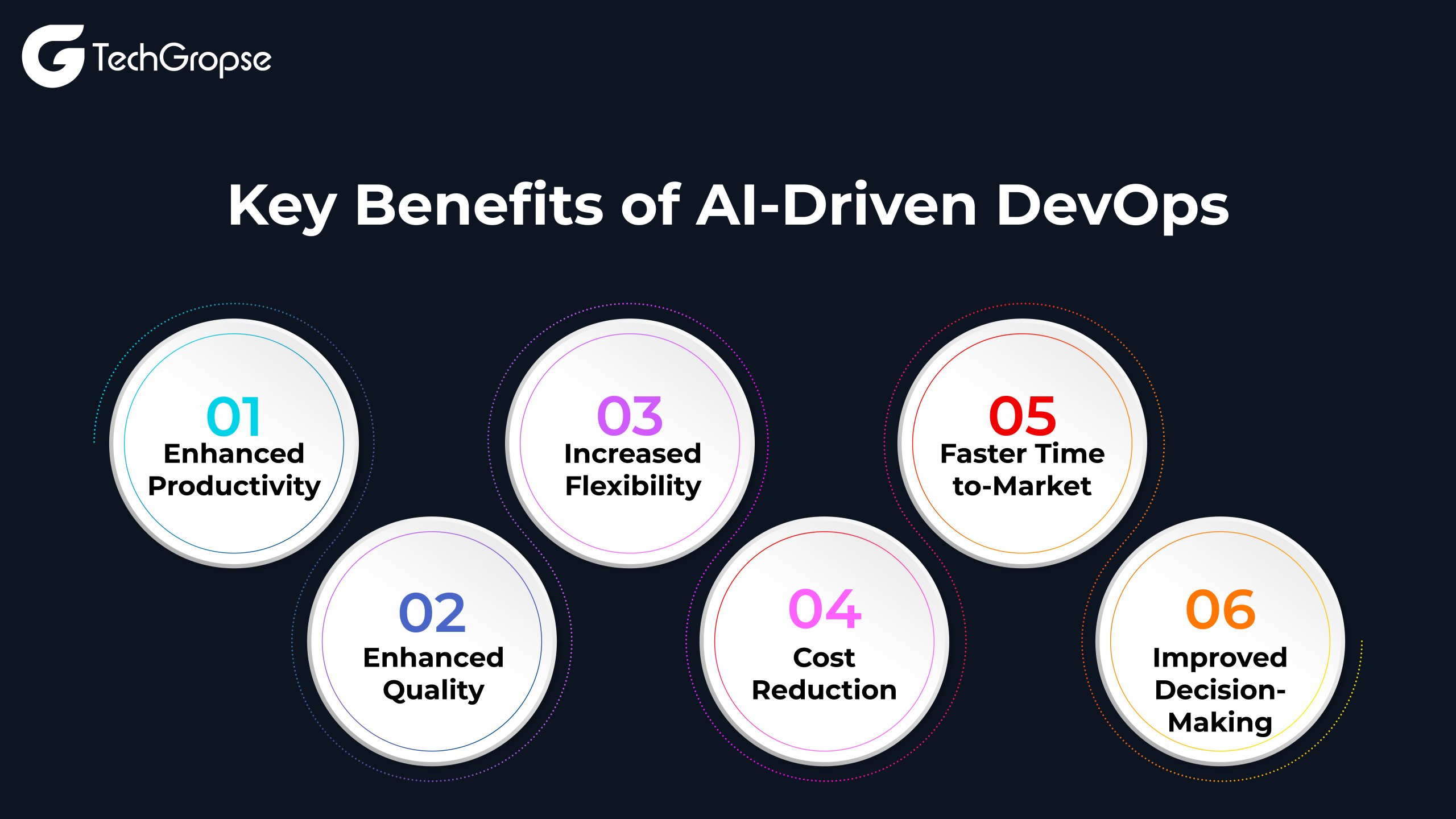 Key Benefits of AI Driven DevOps 01 scaled