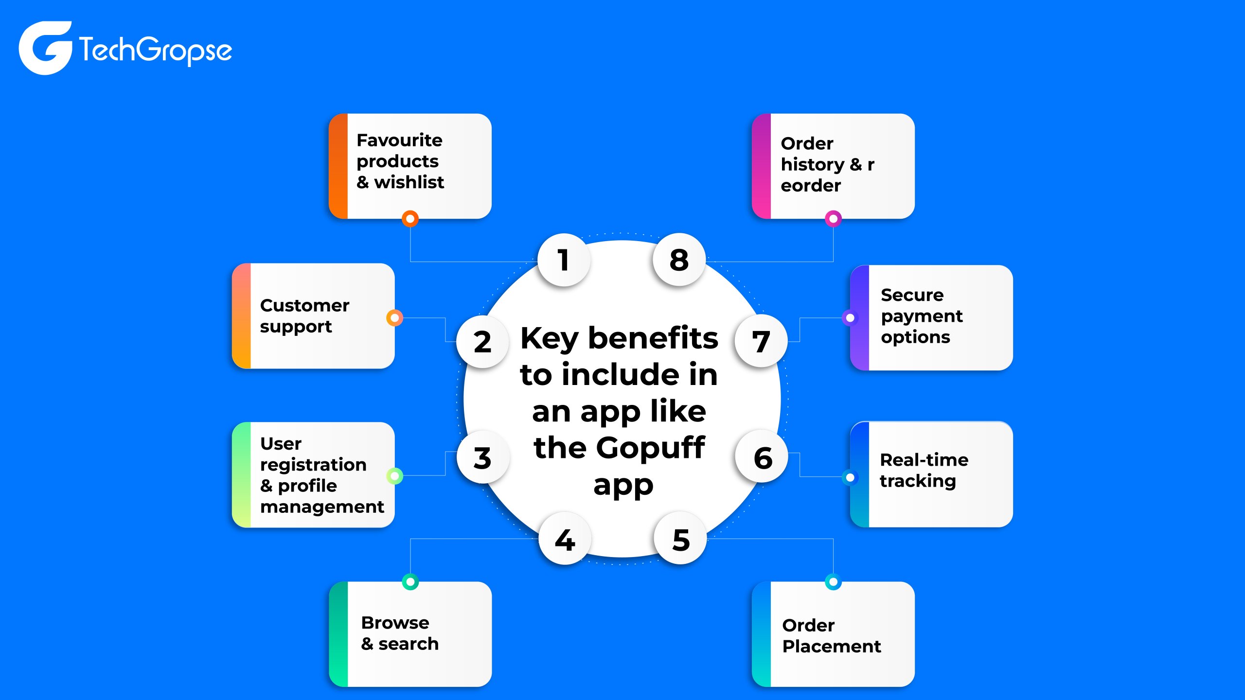 Key benefits to include in an app like the Gopuff app 01 scaled