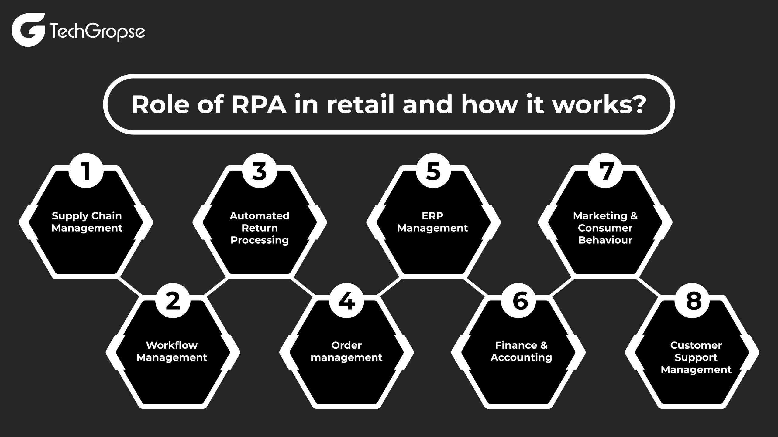 Role of RPA in retail and how it works 01 scaled