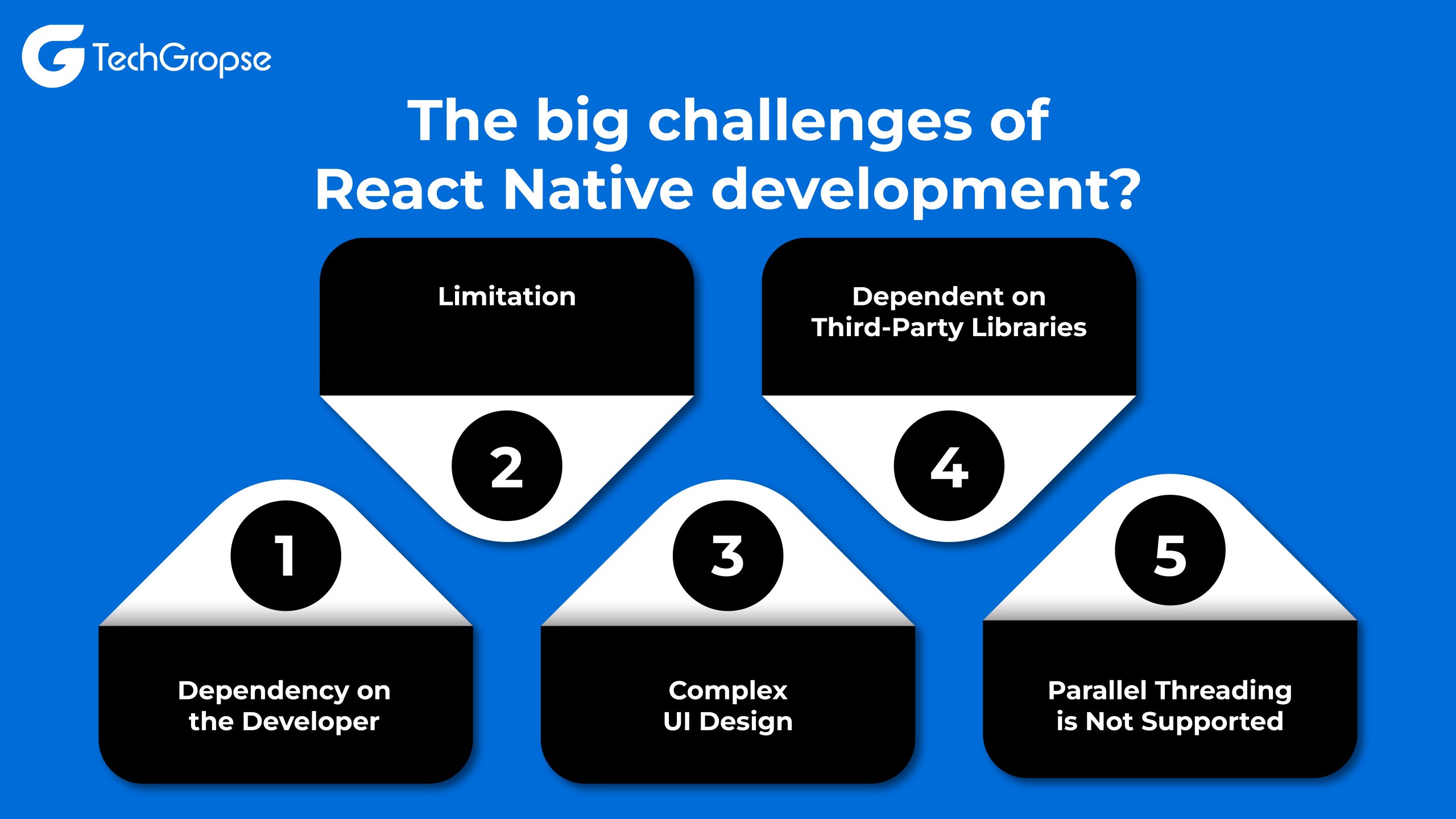 The big challenges of React Native development 01 scaled