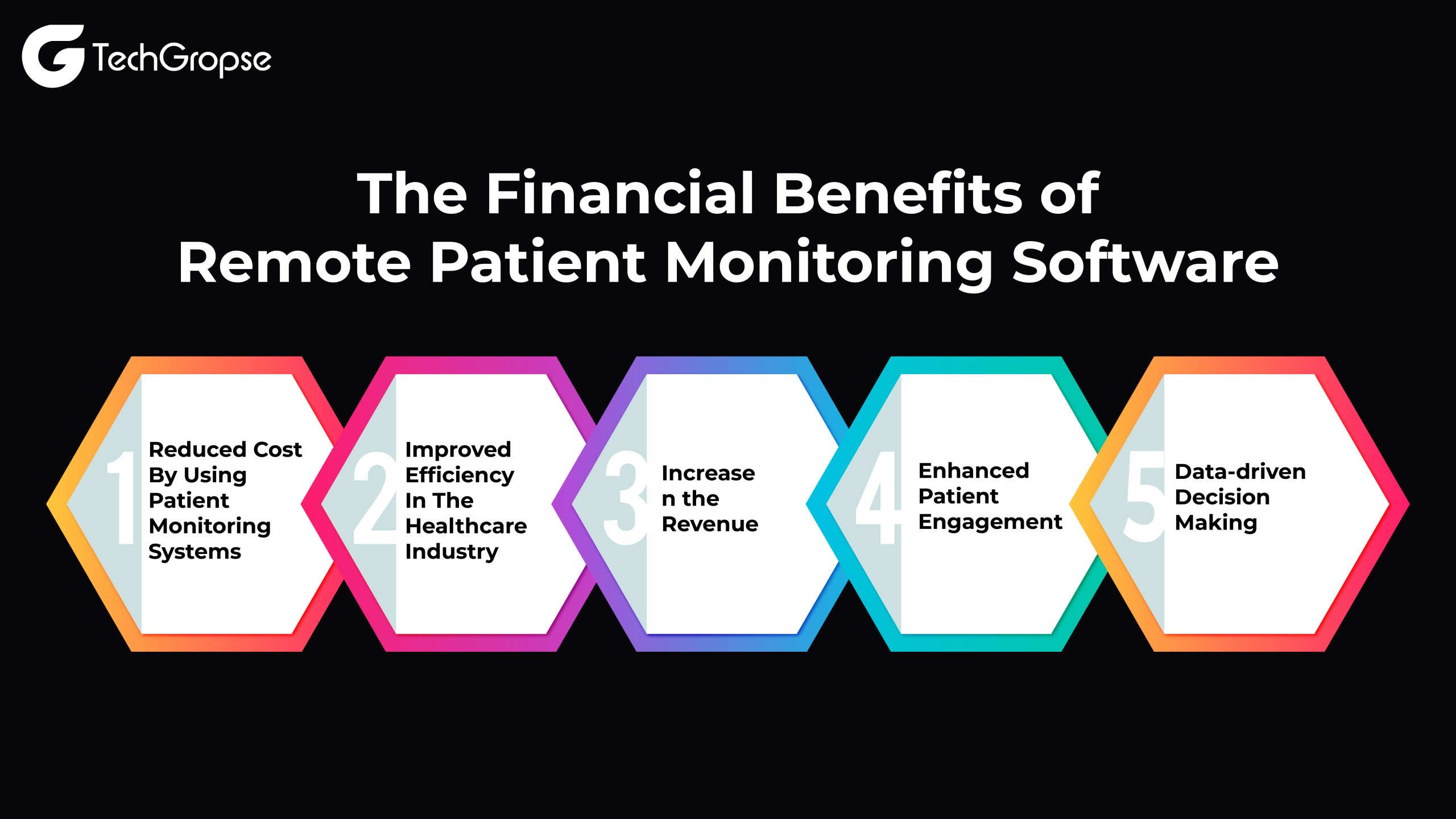 The Financial Benefits of Remote Patient Monitoring Software 01 scaled