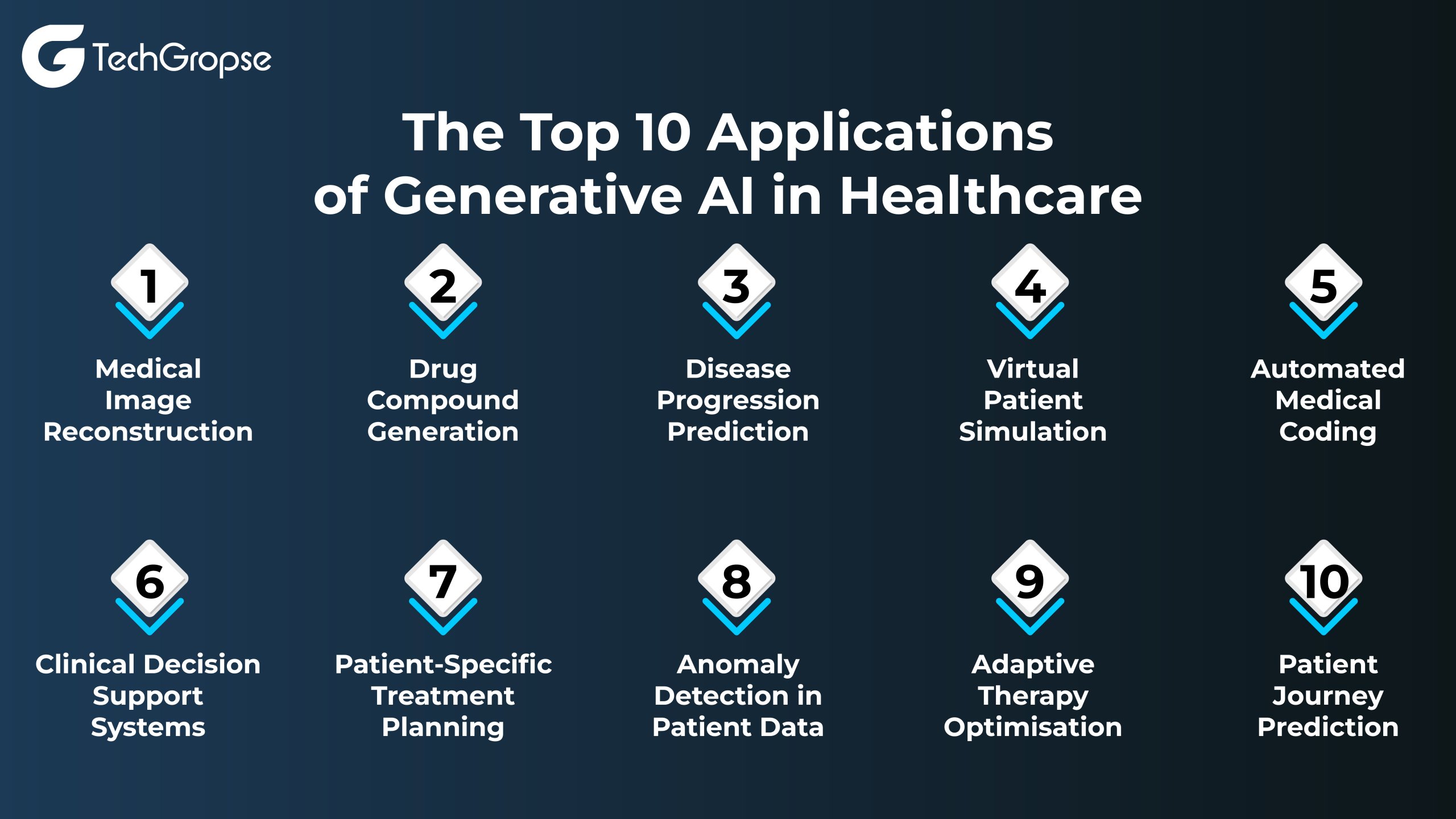 The Top 10 Applications of Generative AI in Healthcare 01 scaled