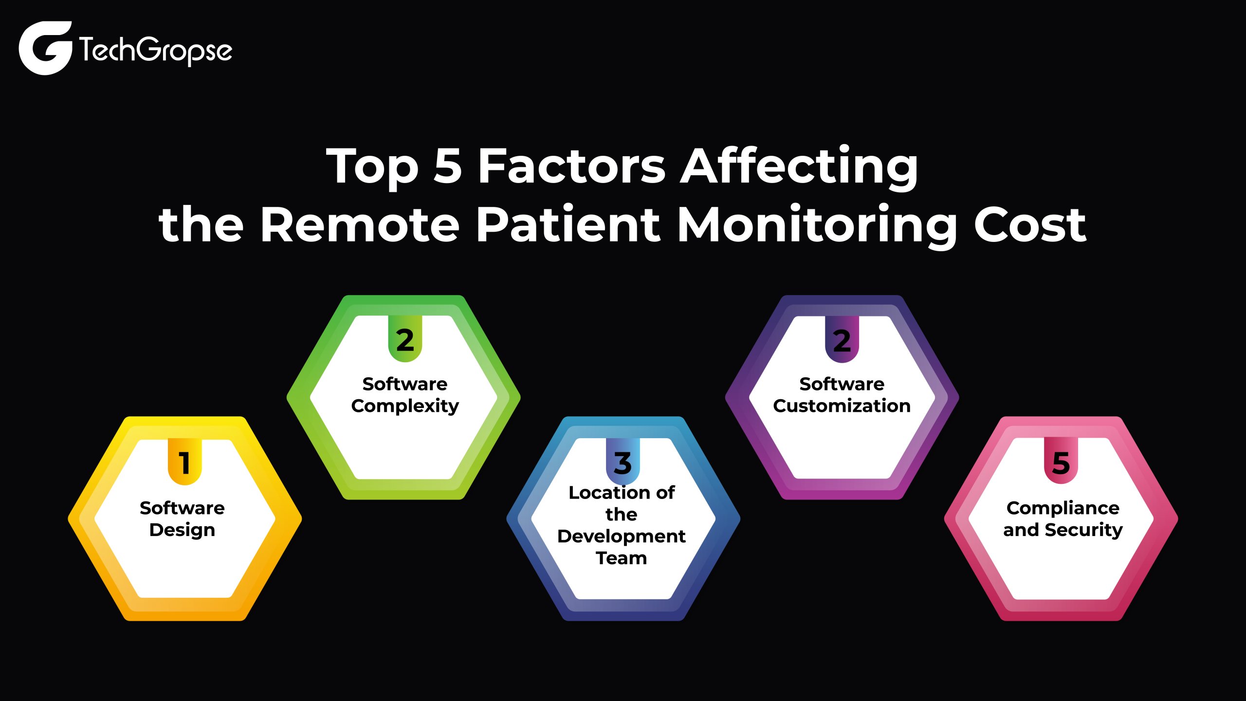 Top 5 Factors Affecting the Remote Patient Monitoring Cost 01 scaled