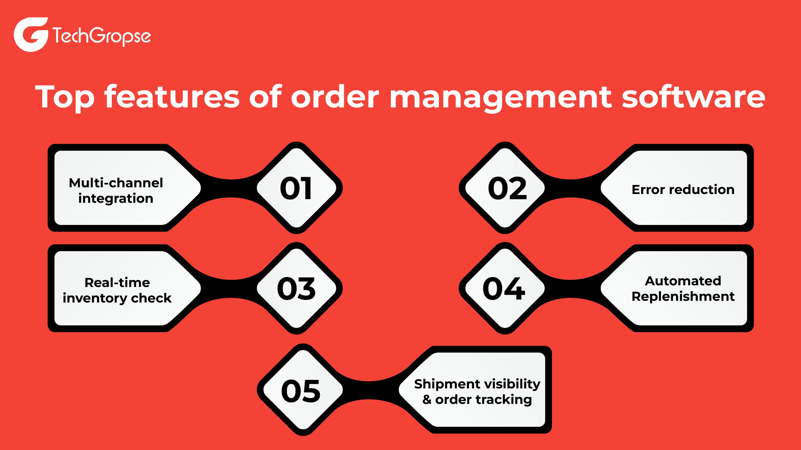 Top features of order management software 01 scaled