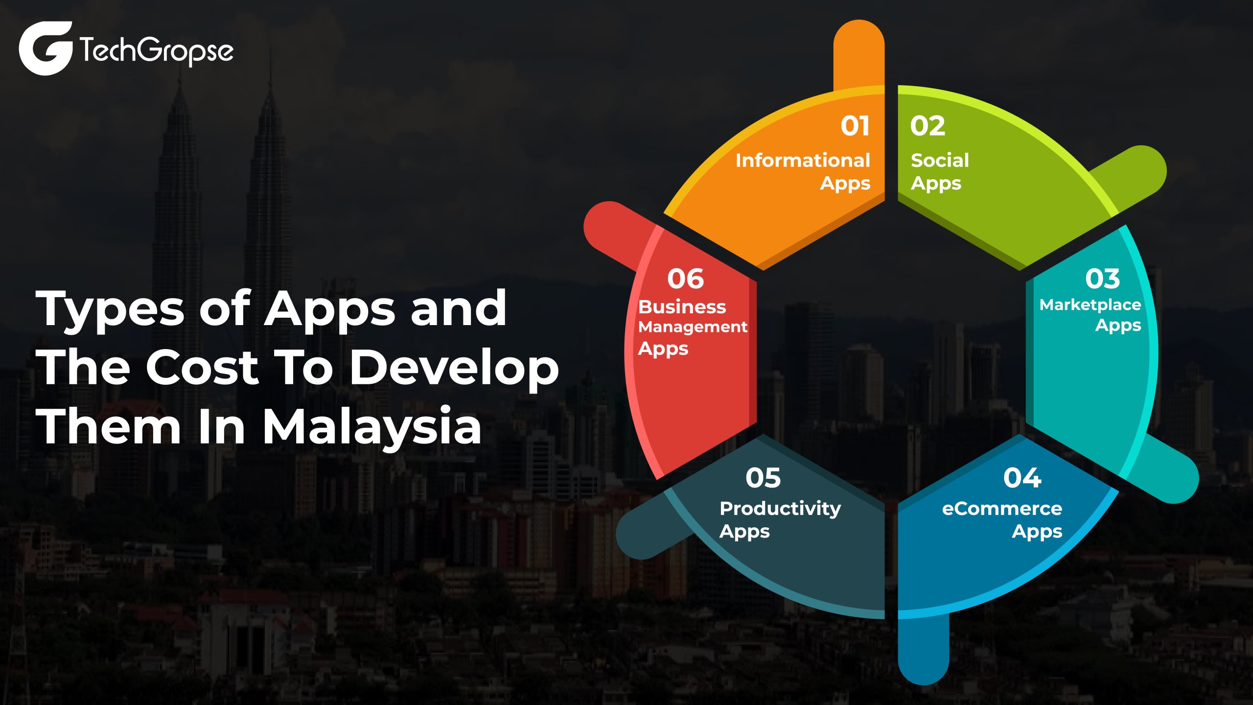 Types of Apps and The Cost To Develop Them In Malaysia 01 scaled