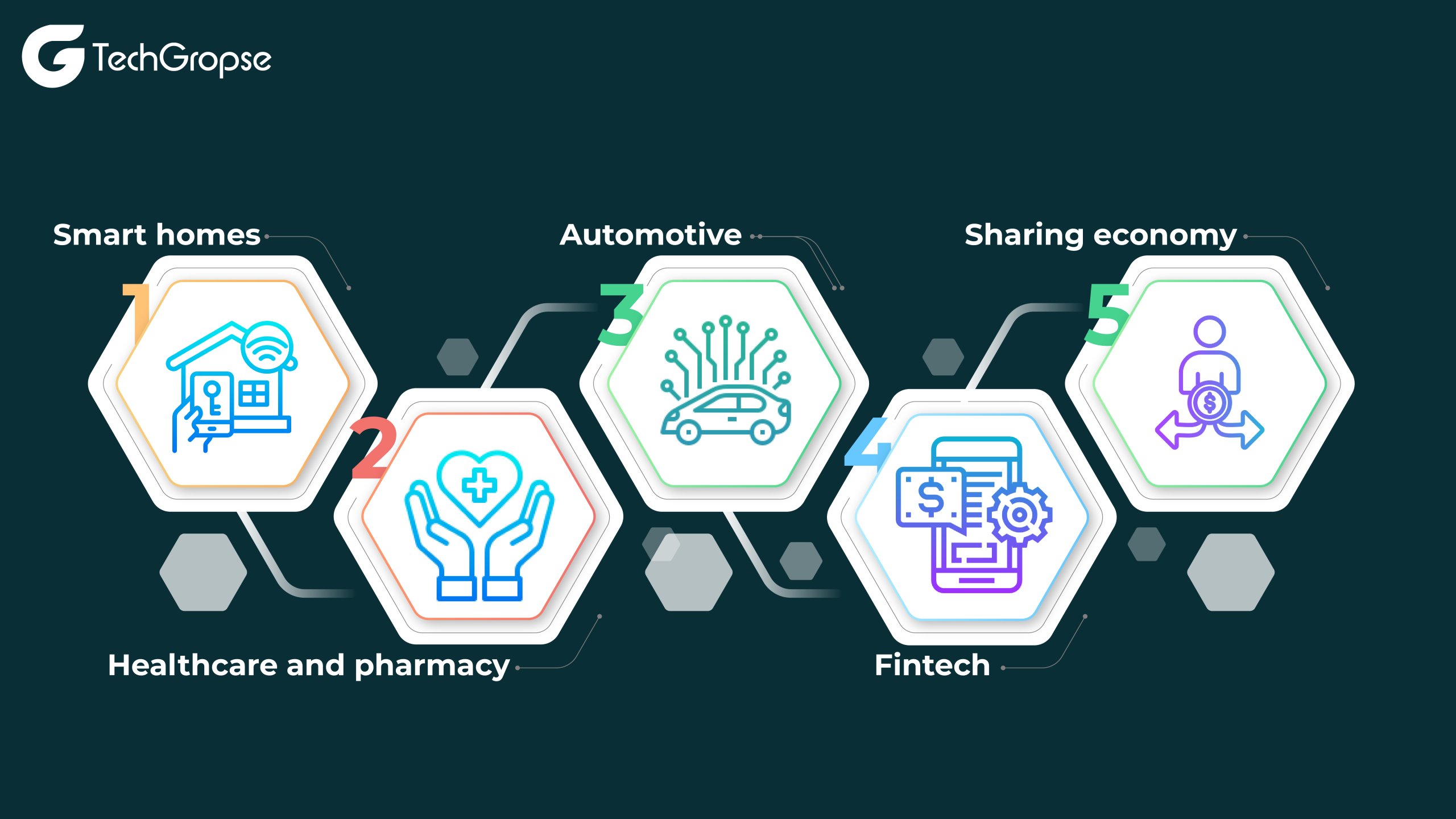 Use cases of blockchain IoT 01 scaled