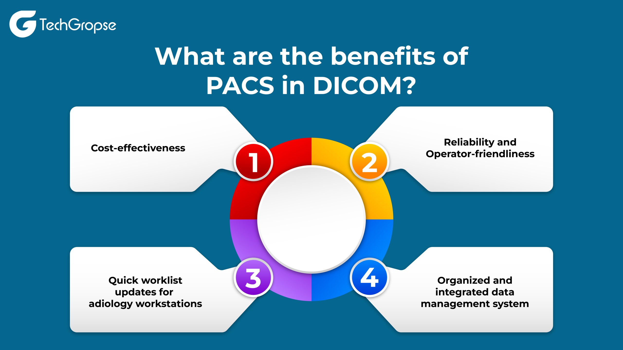 What are the benefits of PACS in DICOM?