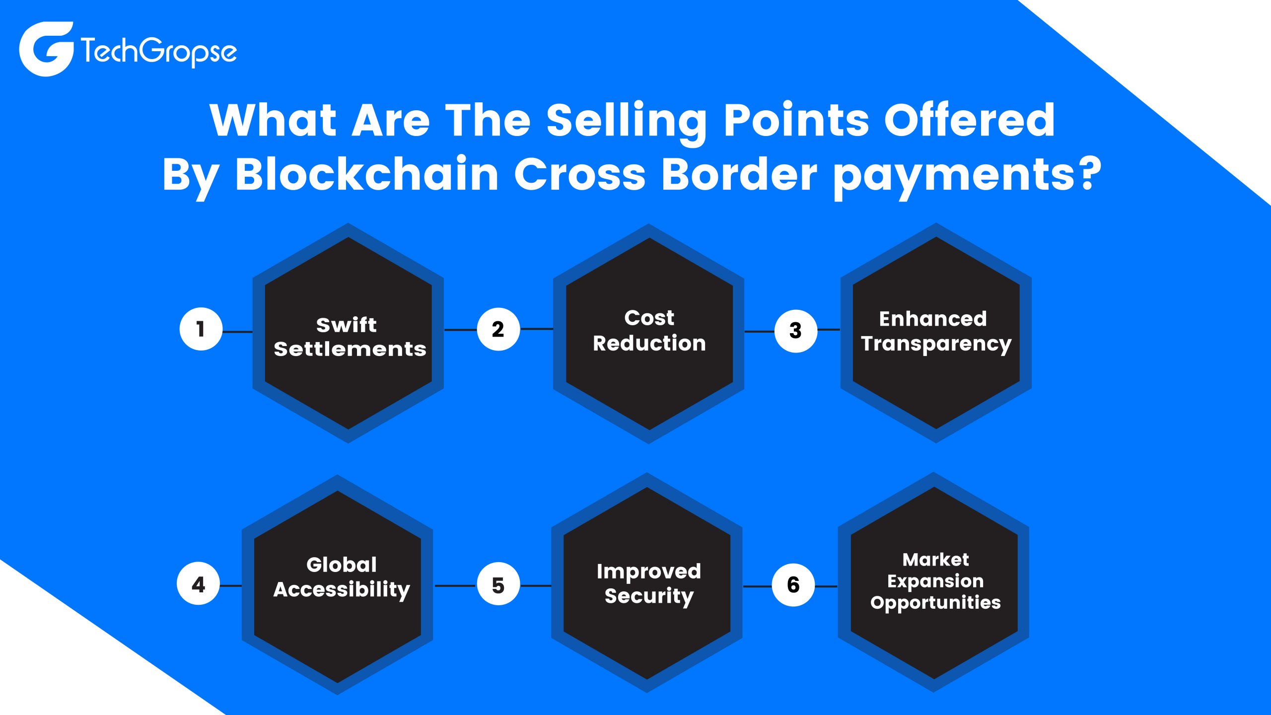 What Are the Selling Points Offered by Blockchain Cross Border payments?