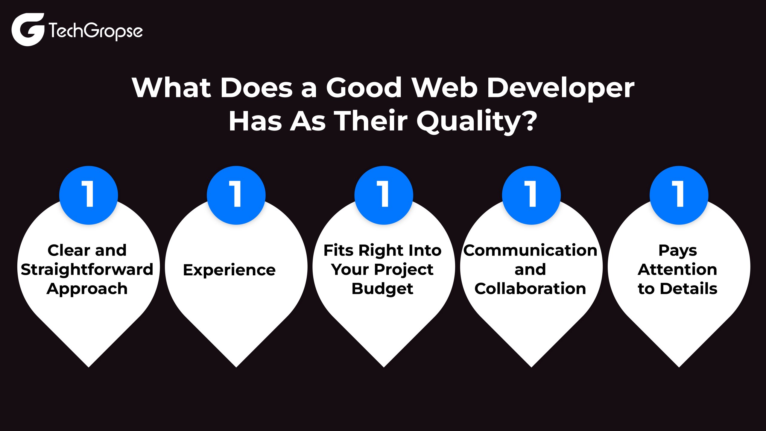 What Does a Good Web Developer Has As Their Quality 01 scaled