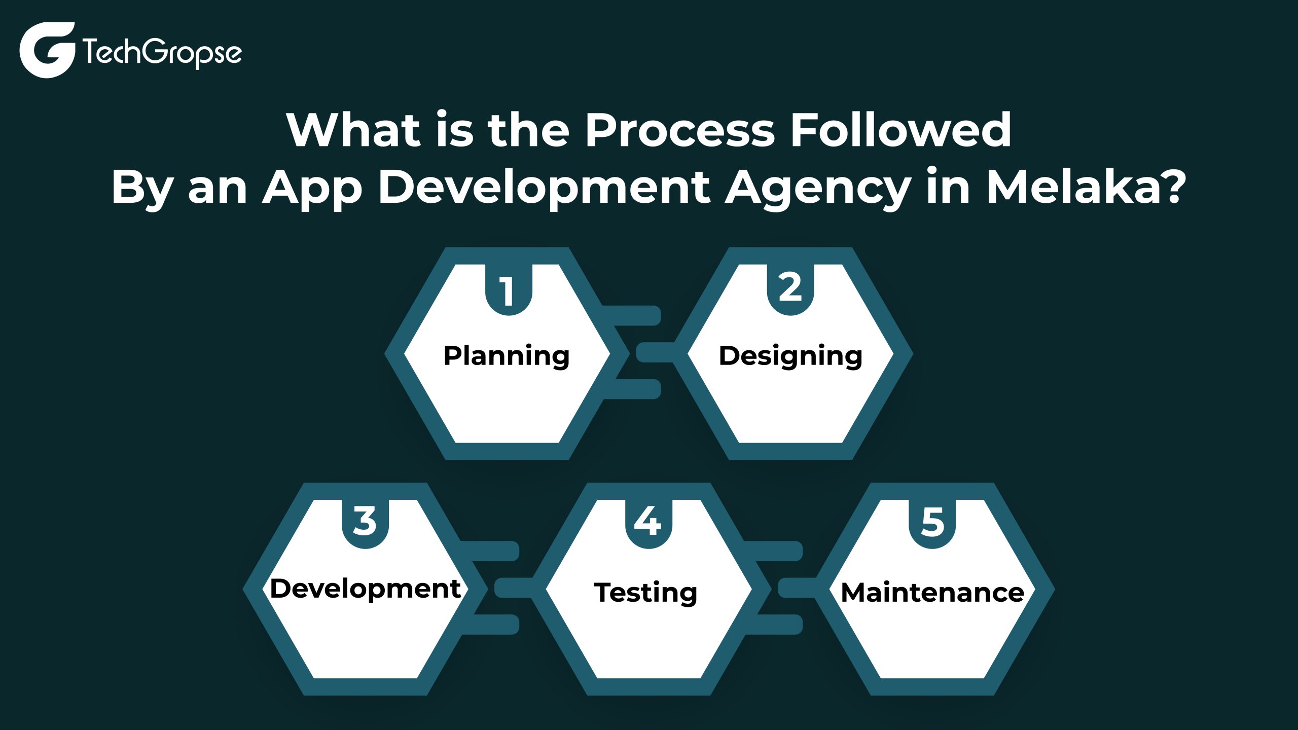 What is the Process Followed By an App Development Agency in Melaka 01 scaled