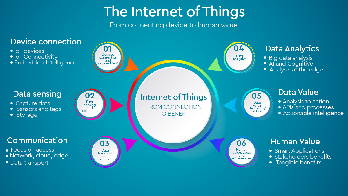 iot management platform