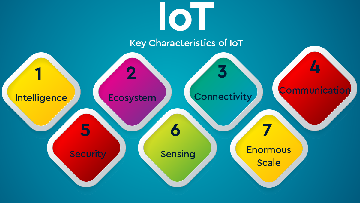 iot adoption