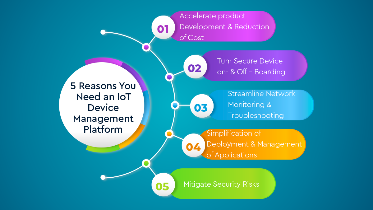 iot adoption