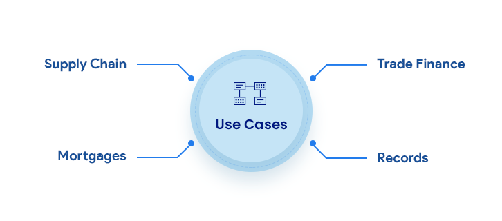 Smart Contracts in Blockchain Technology