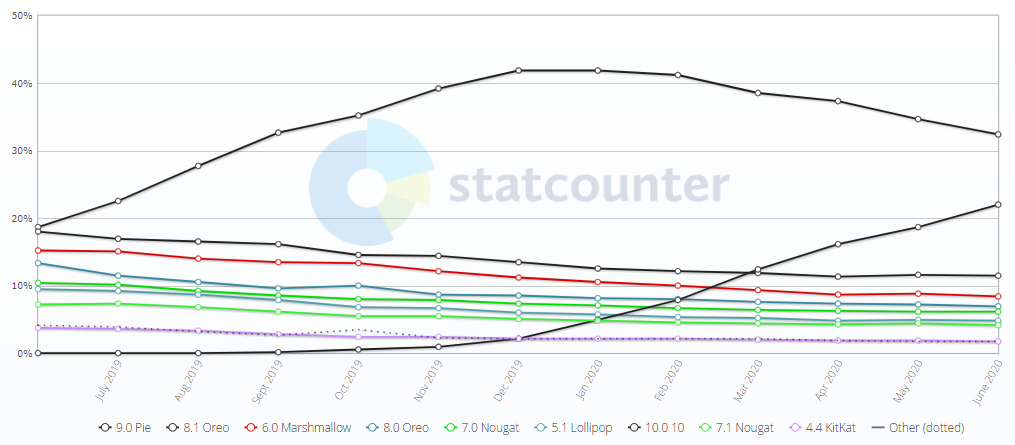 android market